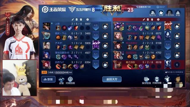 KPL:重做后廉颇超过50%胜率,出装符文誓静重键