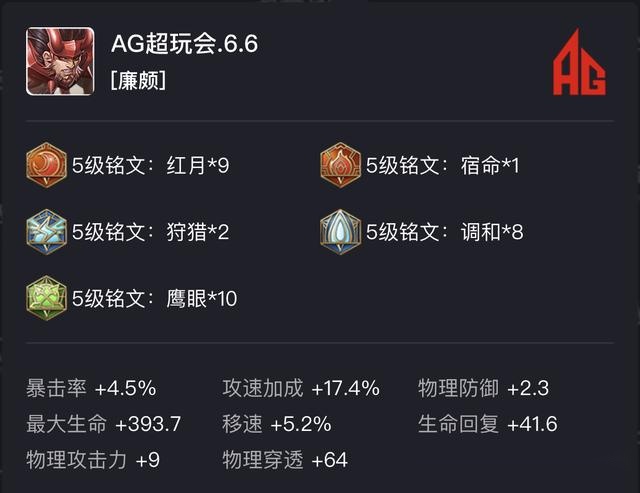 KPL:重做后廉颇超过50%胜率,出装符文誓静重键