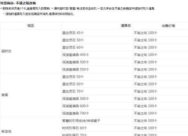 DNF:神话罐子来了!500个不渝材料就能换,但你刷新不出来