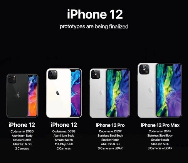 恭喜了,果粉!iPhone12系列超高刷新率+超大电池或已成现实