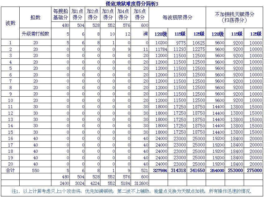 寻侠 倭寇能打多少钱呢?------倭寇得分简析