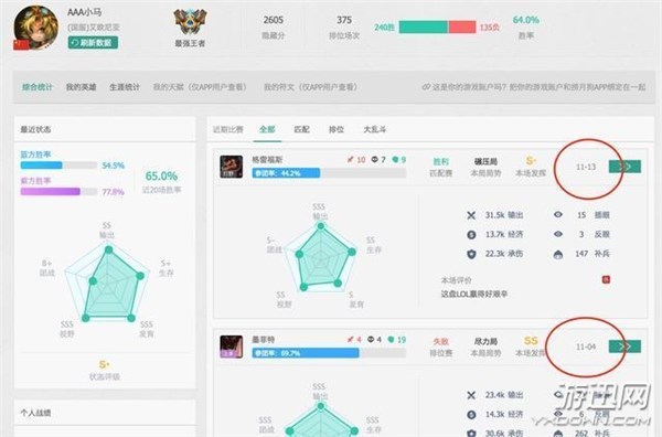 LOL国服S6 Rank榜出炉 小马第一力压韩服路人王Dopa