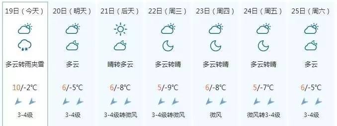 真的来了!暴雪、大风……这才是个开始
