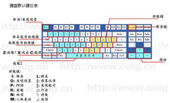 小盐“教你如何设置手柄”,用手柄玩DNF不一样的感觉哦