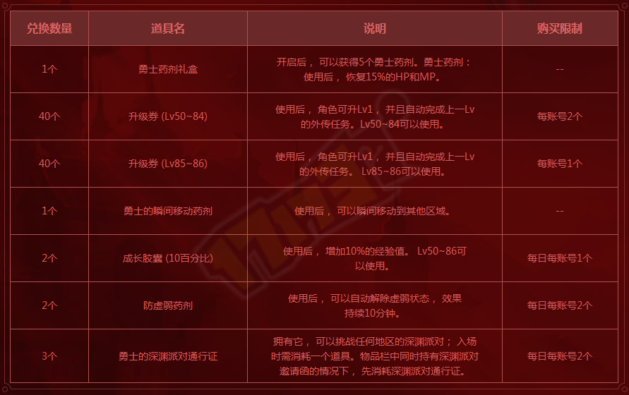 过期道具别忘用!8.31维护删除道具提醒
