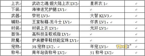 起源版本之后的蒸笼们如何将脉轮堆到突破天际?