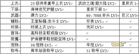 起源版本之后的蒸笼们如何将脉轮堆到突破天际?
