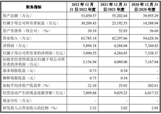 【萌喵】【转】太力科技营收升员工数连降2年 2020净利超过其后两年