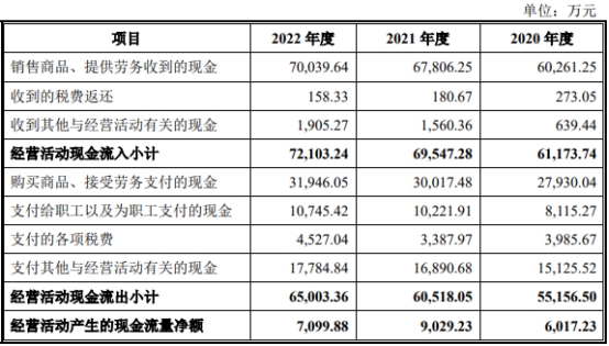 【萌喵】【转】太力科技营收升员工数连降2年 2020净利超过其后两年