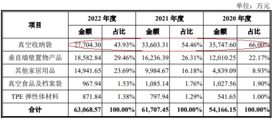 【萌喵】【转】太力科技营收升员工数连降2年 2020净利超过其后两年