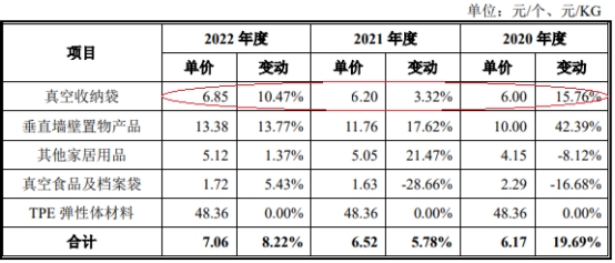 【萌喵】【转】太力科技营收升员工数连降2年 2020净利超过其后两年