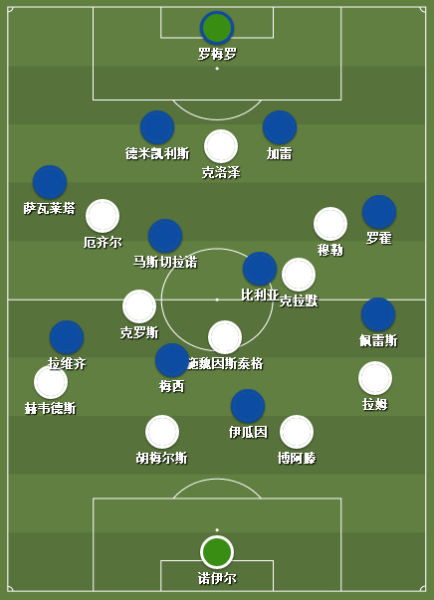 战术复盘:阿根廷换阿圭罗败笔 德国2替补成绝杀关键