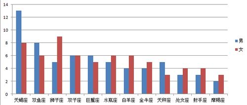 星座看你是哪种个性女人
