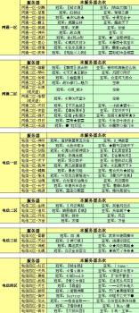 《武林》跨服初赛结束名单变更开放