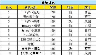 口袋西游蓝龙玉皇顶线上获奖名单公布