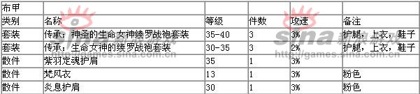 DNF加攻速’施放‘移动’恢复HP‘装备首饰一览 ,斑竹点亮