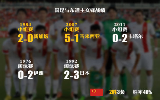 国足VS澳洲赛前图解:历史战绩不怵袋鼠军团(说不定会创造奇迹!)