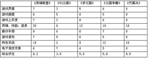 (转)国内DotA类网游大型横向评测