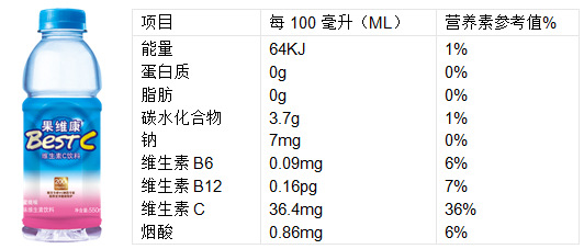 新潮时尚饮品果维康维生素C饮料重磅来袭,爽爆酷夏