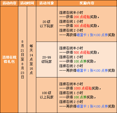 qq飞车新版本即将到来 各色活动齐欢迎