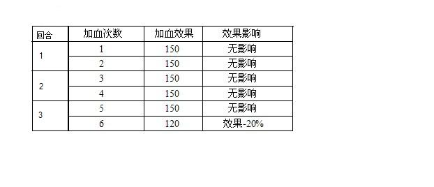 PK被遗忘的数据,药性消化验证及测试