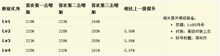 魔战肩为何能逆天改命?灾祸战士输出数据详解