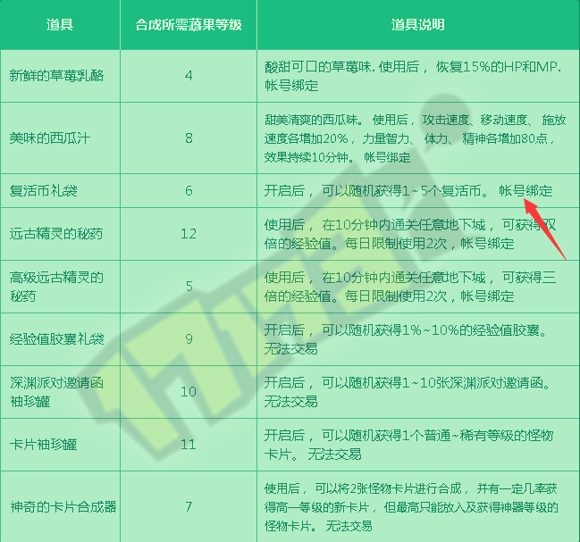 国庆礼包上架 周二到期活动以及删除道具提醒