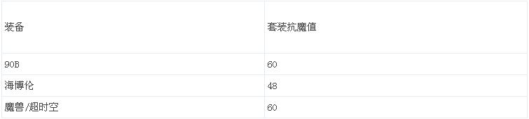 必看为新版本准备!95版本史诗装备获取方式完整版攻略