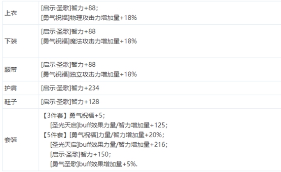数据解读95传说史诗的奶向勇气和觉醒属性