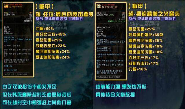 dnf 我是猴戏白但我猴不动了,分析剑魂95级防具的选择方向