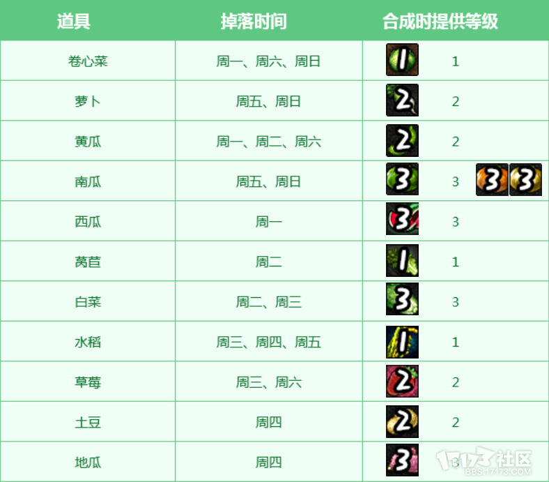 看蔬菜不如看数字 农场蔬菜等级显示优化补丁