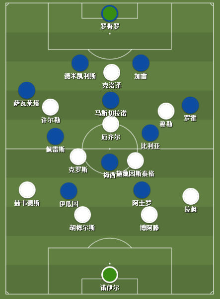 战术复盘:阿根廷换阿圭罗败笔 德国2替补成绝杀关键