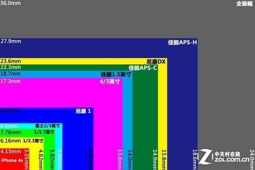 发烧友最爱高画质 全画幅单反相机推荐