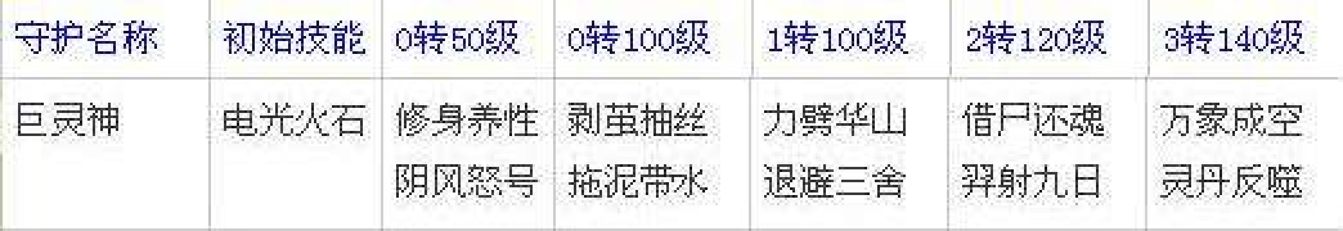 《大话西游3》新守护亮相马上带回家
