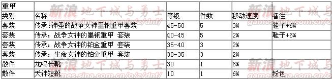 DNF加攻速’施放‘移动’恢复HP‘装备首饰一览 ,斑竹点亮
