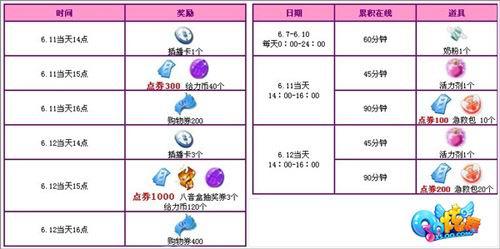 QQ炫舞》6月盛情 感恩回馈行动大出击!!!