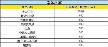 口袋西游蓝龙玉皇顶线上获奖名单公布