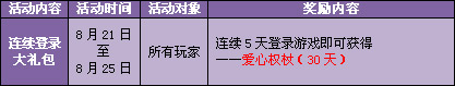 qq飞车新版本即将到来 各色活动齐欢迎