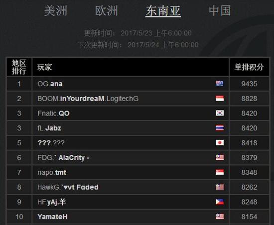 拒绝者以9709的天梯分成为全球第一人