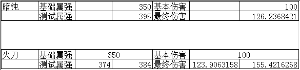 都是强力武器!魂殇与米斯特汀输出能力计算
