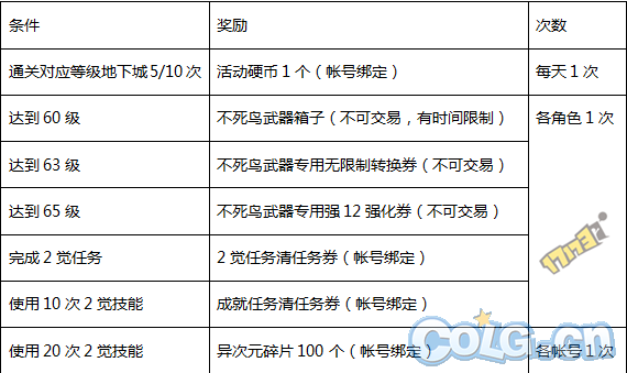 韩服男法二觉活动增送加12武器 开启徽章贩卖