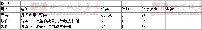 DNF加攻速’施放‘移动’恢复HP‘装备首饰一览 ,斑竹点亮