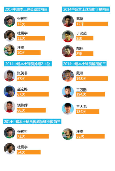 图解国足名单:还算不算头球队 2个王者落选