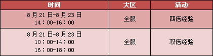 qq飞车新版本即将到来 各色活动齐欢迎