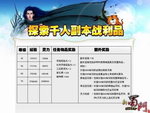 升级发财两不误 《蜀门OL》玩家财运滚滚