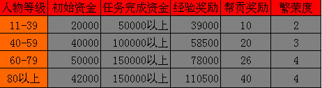 新帮派指南(四)成员管理与帮派建筑