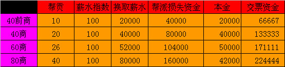 新帮派指南(五)帮派建筑2