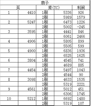 ら 红颜 づ跑商 西梁国CA长寿朱紫商品研究。(上)