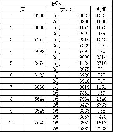 ら 红颜 づ跑商 西梁国CA长寿朱紫商品研究。(上)