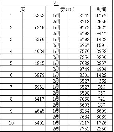 ら 红颜 づ跑商 西梁国CA长寿朱紫商品研究。(上)
